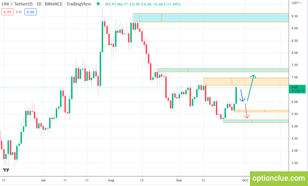 Курс рубля к юсдт. Ton USDT график. Тренды развития. Matic/USDT В течении года график свечей. Проанализируем рынок велосипедов:.