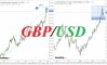GBP/USD: «смешанная» новость для фунта