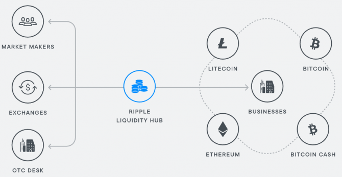 Почему Ripple растет против рынка Почему Ripple растет против рынка