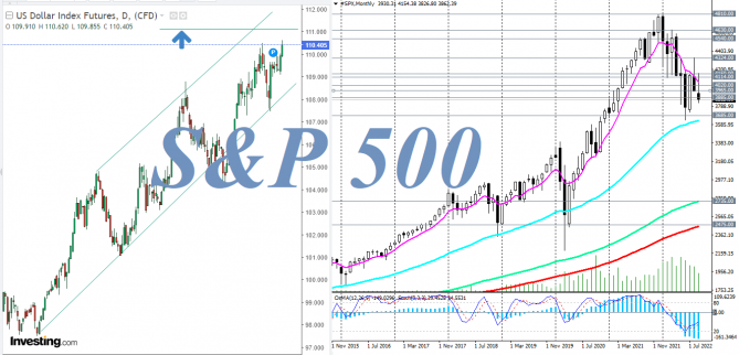 S&P 500: есть и альтернативный сценарий S&P 500: есть и альтернативный сценарий