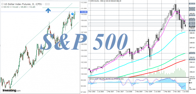 S&P 500:    