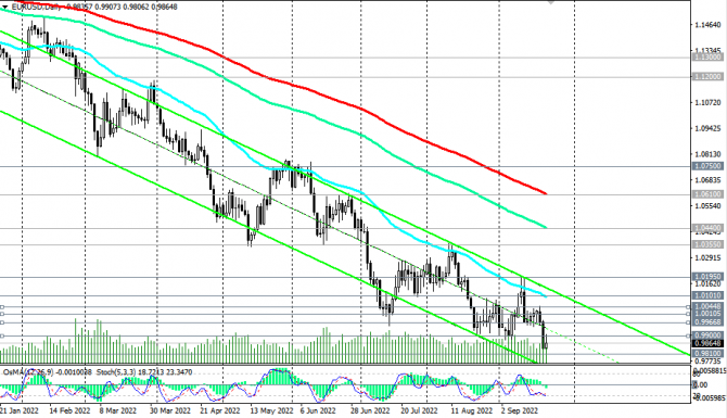 EUR/USD: в зоне долгосрочного медвежьего рынка EUR/USD: в зоне долгосрочного медвежьего рынка