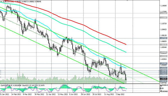 EUR/USD:     