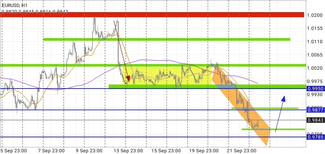 Что там по EURUSD 