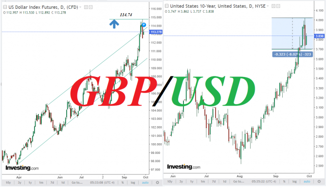 GBP/USD:    