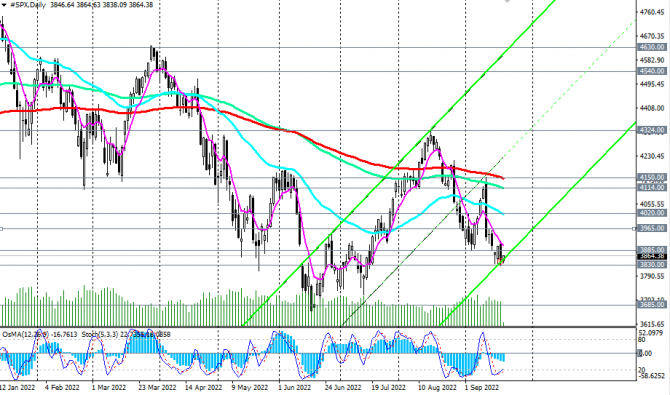 S&P 500:    