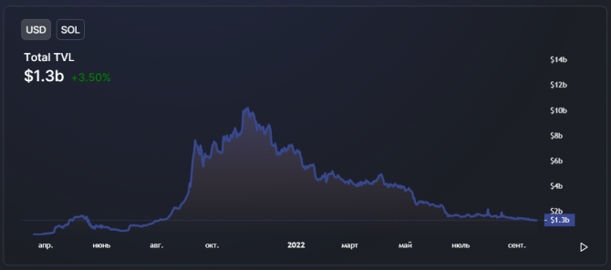 Cardano       Vasil