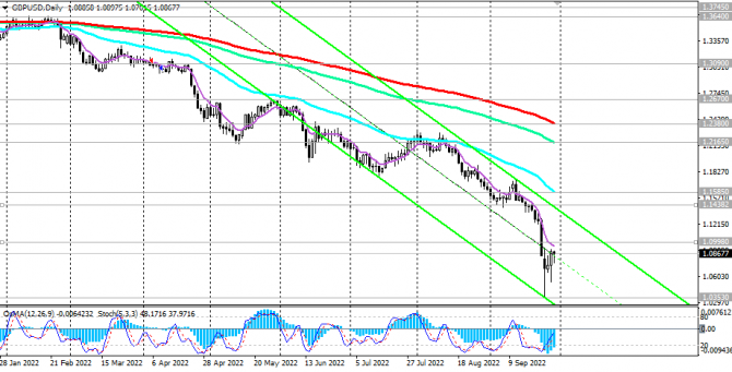 GBP/USD:    