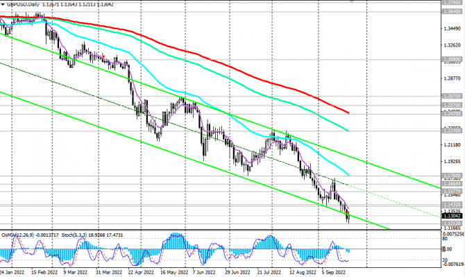GBP/USD: что скажут в Банке Англии? GBP/USD: что скажут в Банке Англии?
