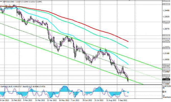 GBP/USD:     ?