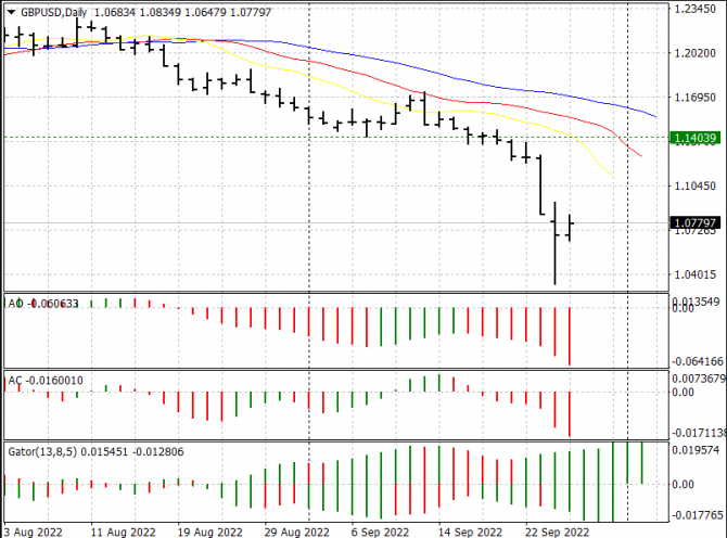 ������ �������������� � ������������ ����������