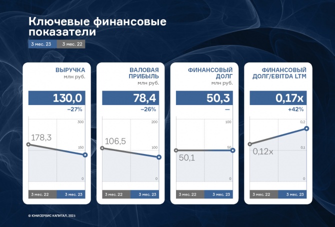 ООО «НТЦ Евровент» расширил клиентский портфель и увеличил выручку на 63% к АППГ ООО «НТЦ Евровент» расширил клиентский портфель и увеличил выручку на 63% к АППГ