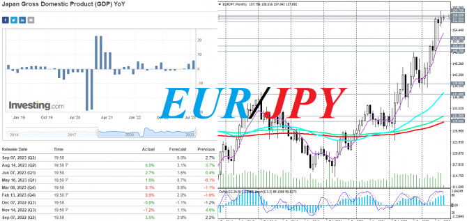 EUR/JPY: монетарная политика – определяющий фактор