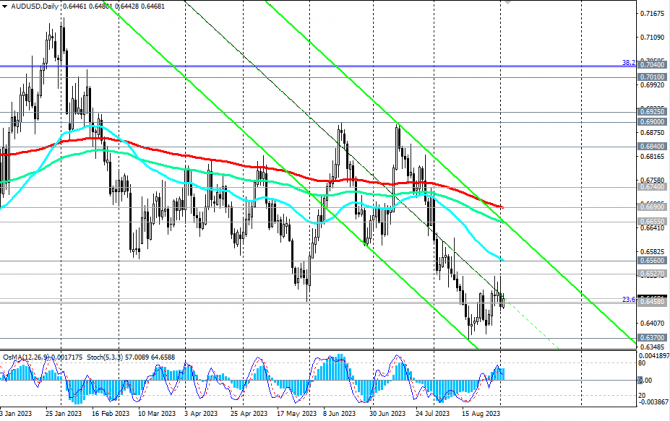 AUD/USD: накануне заседания РБА AUD/USD: накануне заседания РБА