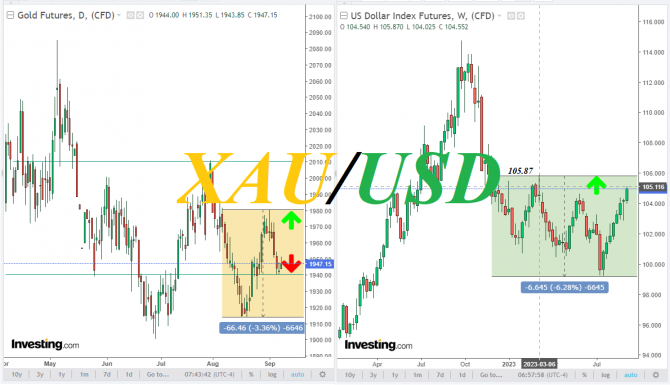 XAU/USD: куда качнется условный маятник?