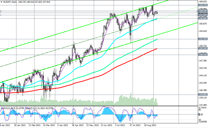 EUR/JPY: монетарная политика – определяющий фактор EUR/JPY: монетарная политика – определяющий фактор