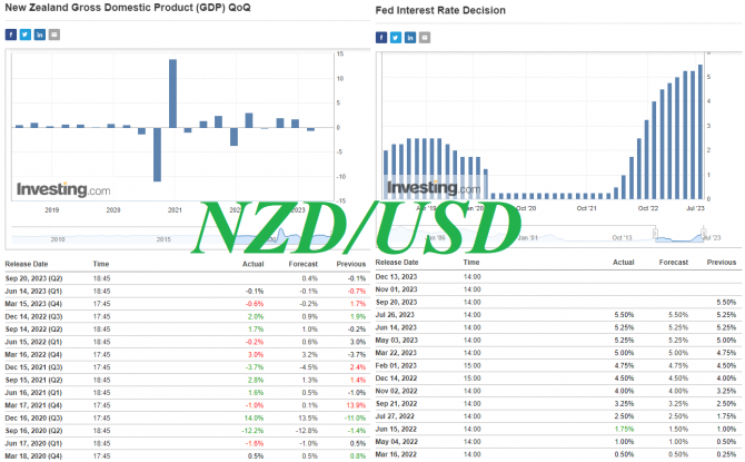 NZD/USD: перспективы экономики Новой Зеландии и заседание ФРС
