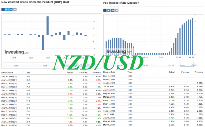 NZD/USD: перспективы экономики Новой Зеландии и заседание ФРС NZD/USD: перспективы экономики Новой Зеландии и заседание ФРС