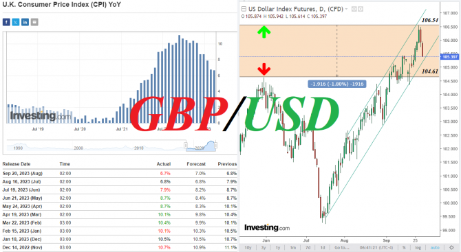 GBP/USD: в зоне 6-месячных минимумов