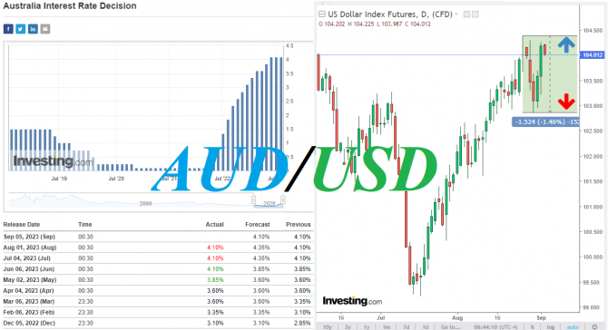 AUD/USD: накануне заседания РБА AUD/USD: накануне заседания РБА