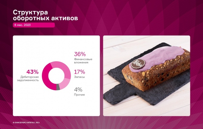 ООО «Кузина»: причины разноплановой динамики финансовых показателей в 1 полугодии 2023 г. ООО «Кузина»: причины разноплановой динамики финансовых показателей в 1 полугодии 2023 г.
