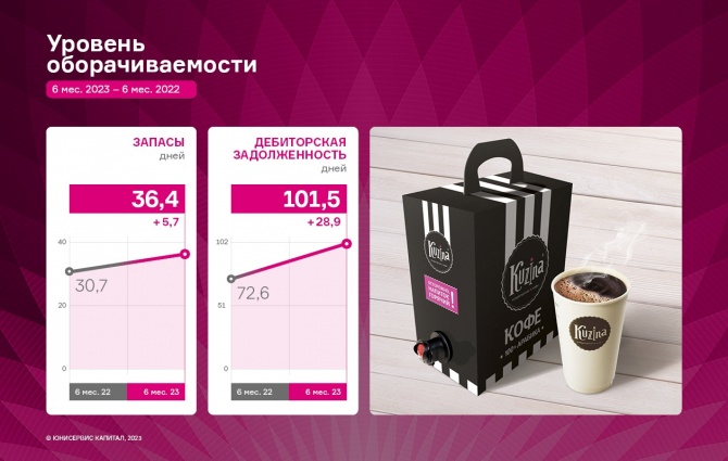 ООО «Кузина»: причины разноплановой динамики финансовых показателей в 1 полугодии 2023 г. ООО «Кузина»: причины разноплановой динамики финансовых показателей в 1 полугодии 2023 г.