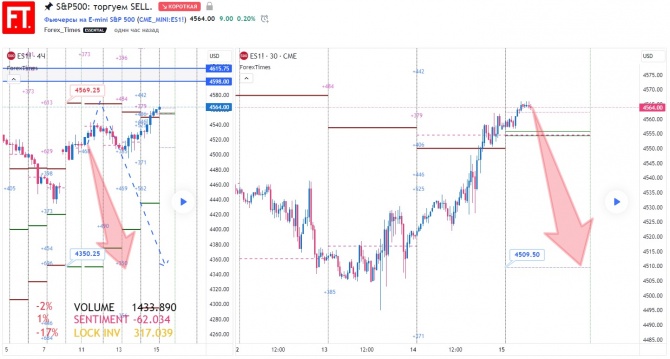 SP500: торгуем SELL. SP500: торгуем SELL.