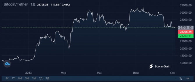 Инвестиционный гигант BlackRock скупает акции майнеров и Bitcoin Инвестиционный гигант BlackRock скупает акции майнеров и Bitcoin