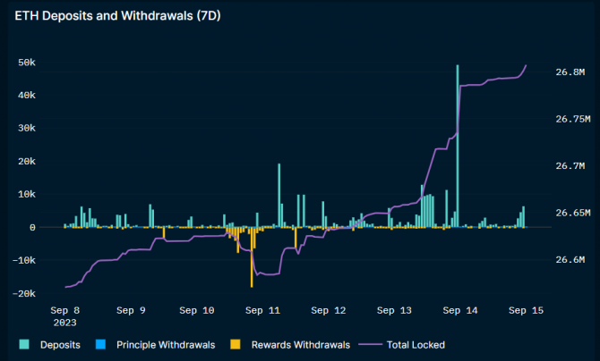 Число активных адресов в Ethereum превысило 1 млн Число активных адресов в Ethereum превысило 1 млн