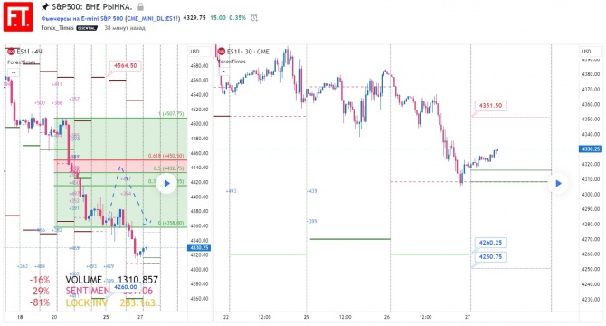 SP500: Вне рынка. SP500: Вне рынка.