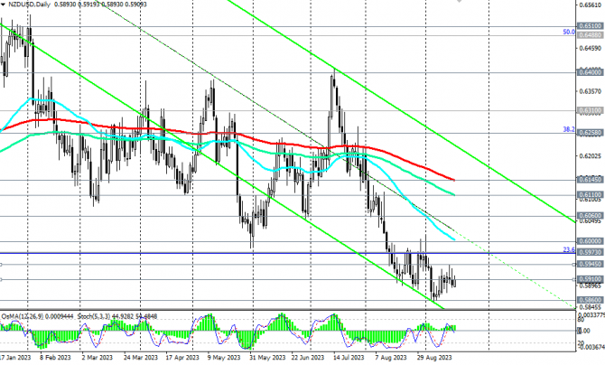 NZD/USD: перспективы экономики Новой Зеландии и заседание ФРС NZD/USD: перспективы экономики Новой Зеландии и заседание ФРС