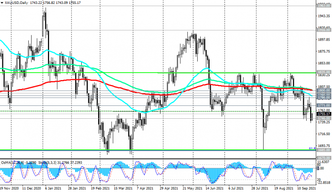 XAU/USD:    , ,  