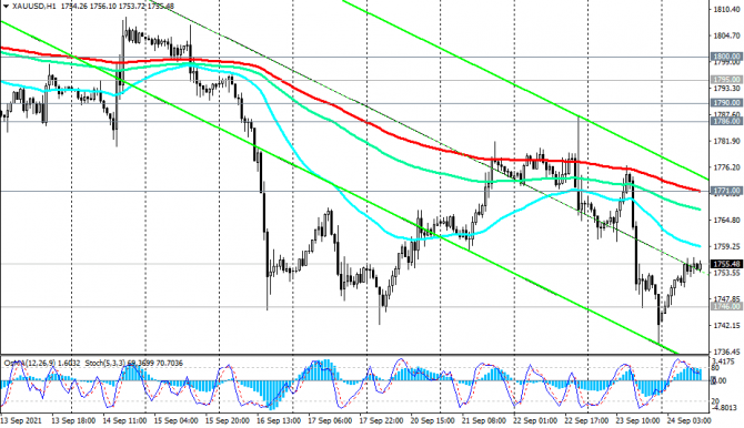 XAU/USD:    , ,  