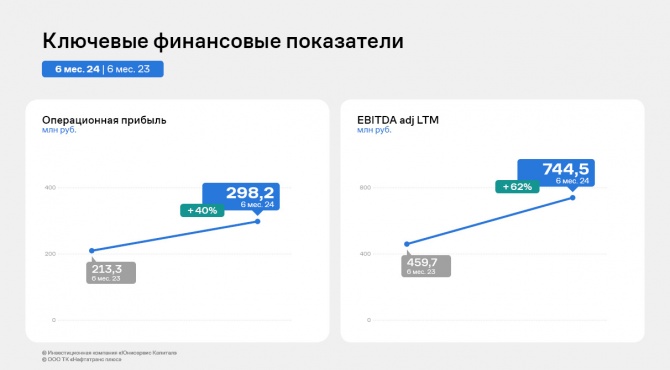 ООО ТК «Нафтатранс плюс» нарастило валовую прибыль на 20% ООО ТК «Нафтатранс плюс» нарастило валовую прибыль на 20%