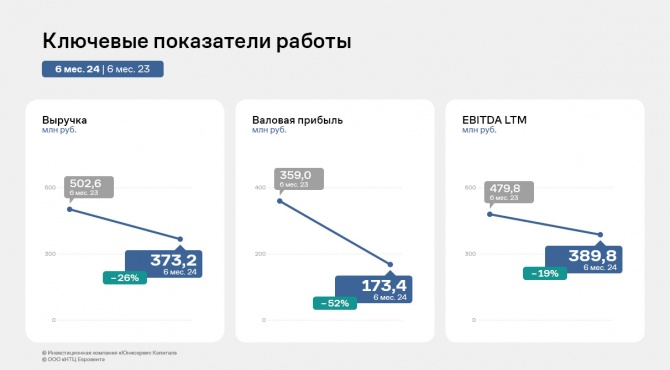ООО «НТЦ Евровент»: итоги работы за 6 месяцев 2024 года ООО «НТЦ Евровент»: итоги работы за 6 месяцев 2024 года