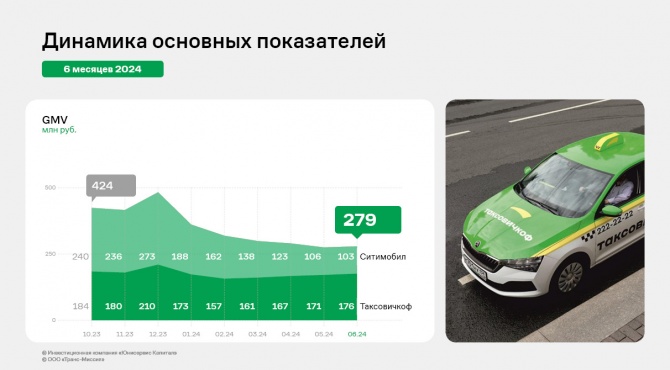 ООО «Транс-Миссия»: финансовые результаты за 1 полугодие 2024 года ООО «Транс-Миссия»: финансовые результаты за 1 полугодие 2024 года