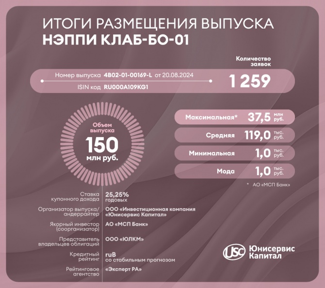 Размещен дебютный выпуск ООО «Нэппи Клаб» Размещен дебютный выпуск ООО «Нэппи Клаб»