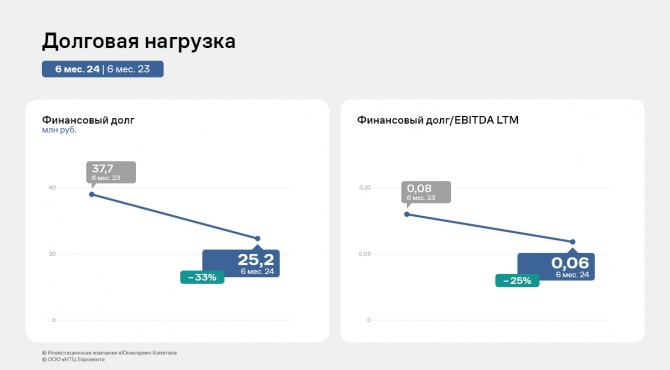ООО «НТЦ Евровент»: итоги работы за 6 месяцев 2024 года ООО «НТЦ Евровент»: итоги работы за 6 месяцев 2024 года