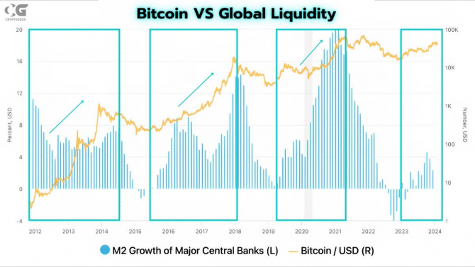 Затяжной отток из криптофондов и перспективы Bitcoin Затяжной отток из криптофондов и перспективы Bitcoin
