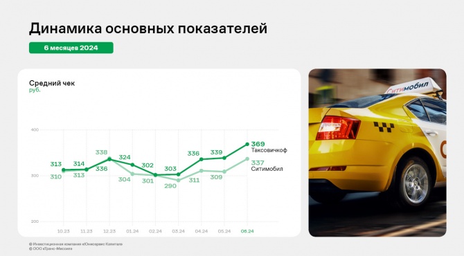 ООО «Транс-Миссия»: финансовые результаты за 1 полугодие 2024 года ООО «Транс-Миссия»: финансовые результаты за 1 полугодие 2024 года