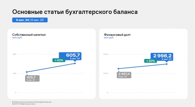 ООО ТК «Нафтатранс плюс» нарастило валовую прибыль на 20% ООО ТК «Нафтатранс плюс» нарастило валовую прибыль на 20%