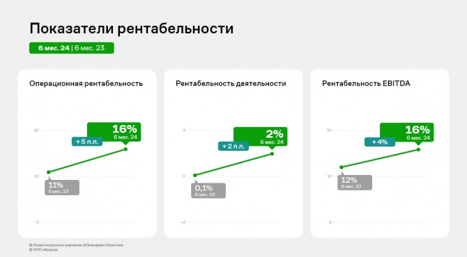 ООО «Круиз»: итоги 1 полугодия 2024 года ООО «Круиз»: итоги 1 полугодия 2024 года