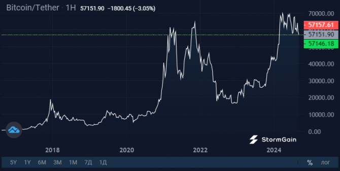Затяжной отток из криптофондов и перспективы Bitcoin Затяжной отток из криптофондов и перспективы Bitcoin