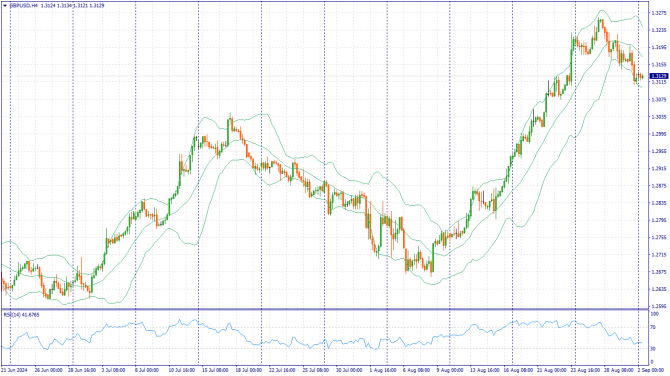 Фундаментальный анализ рынка за 02.09.2024 GBPUSD Фундаментальный анализ рынка за 02.09.2024 GBPUSD