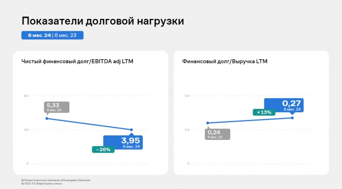 ООО ТК «Нафтатранс плюс» нарастило валовую прибыль на 20% ООО ТК «Нафтатранс плюс» нарастило валовую прибыль на 20%