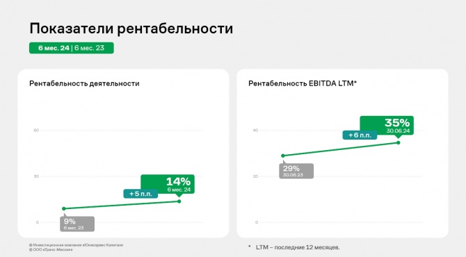 ООО «Транс-Миссия»: финансовые результаты за 1 полугодие 2024 года ООО «Транс-Миссия»: финансовые результаты за 1 полугодие 2024 года