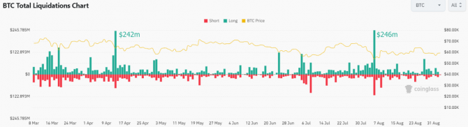 K33 Research: Binance, Bybit и OKX манипулируют данными о ликвидациях K33 Research: Binance, Bybit и OKX манипулируют данными о ликвидациях