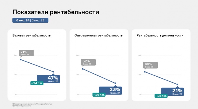 ООО «НТЦ Евровент»: итоги работы за 6 месяцев 2024 года ООО «НТЦ Евровент»: итоги работы за 6 месяцев 2024 года