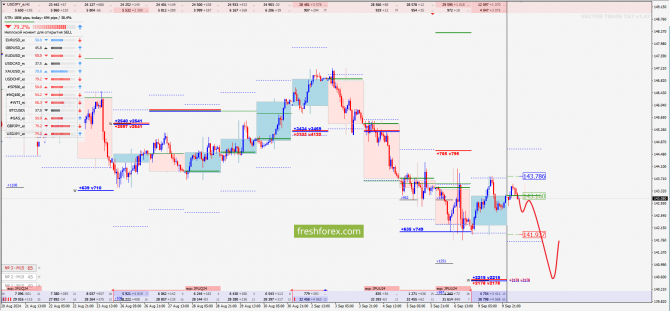 Опционный анализ за 10.09.2024 USDJPY Опционный анализ за 10.09.2024 USDJPY