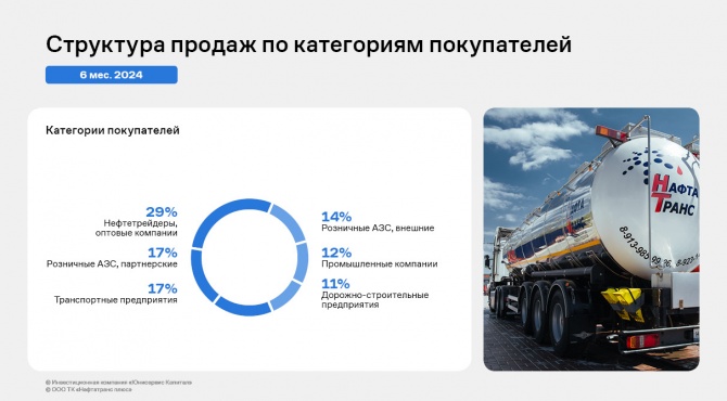 ООО ТК «Нафтатранс плюс» нарастило валовую прибыль на 20% ООО ТК «Нафтатранс плюс» нарастило валовую прибыль на 20%